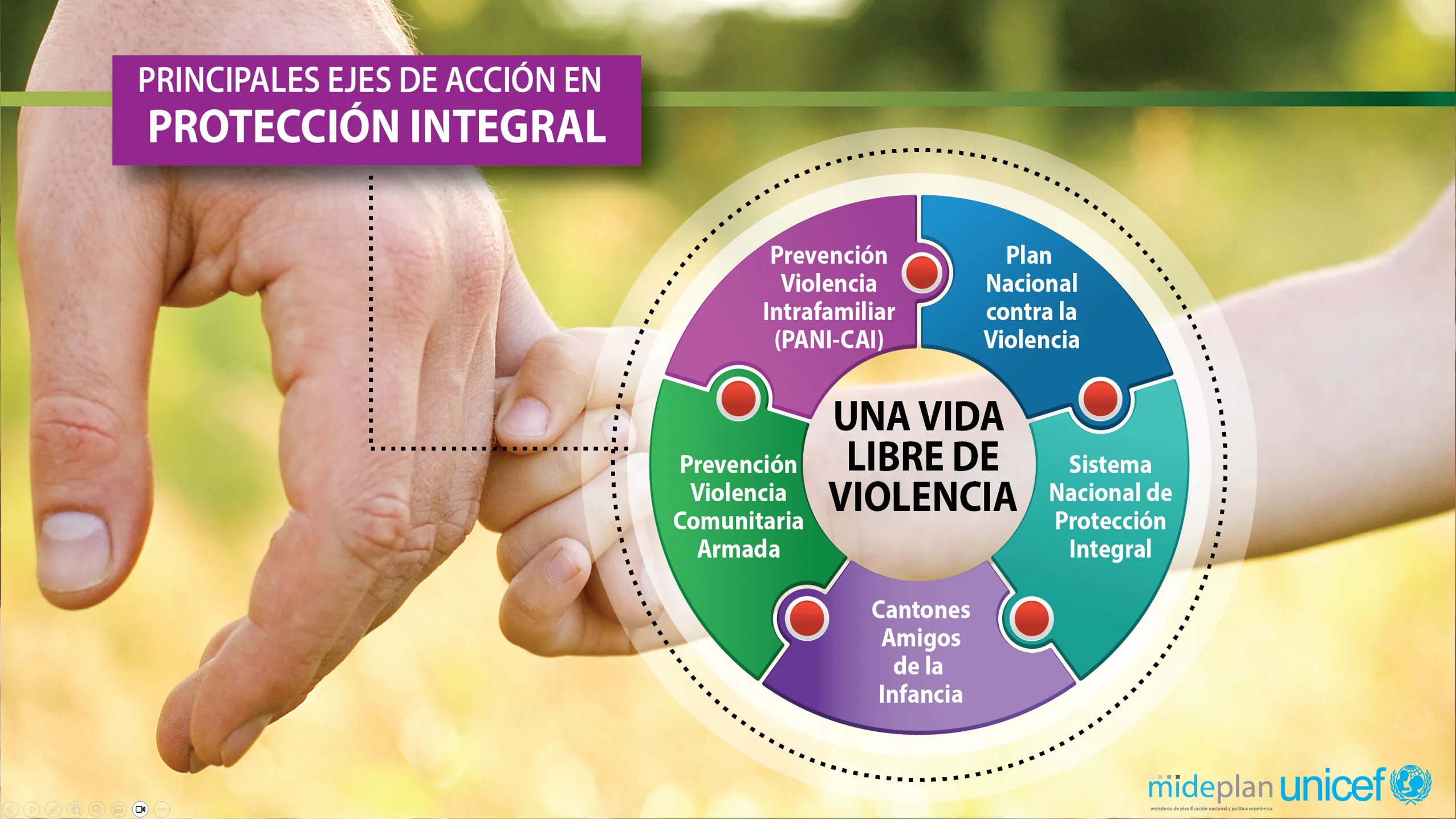 UNICEF2 Presentación
